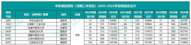 530分理科能上什么大学