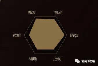 剑网3七秀输出手法是什么