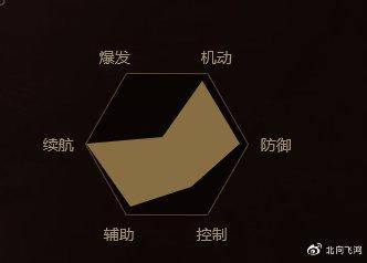 剑网3七秀输出手法是什么