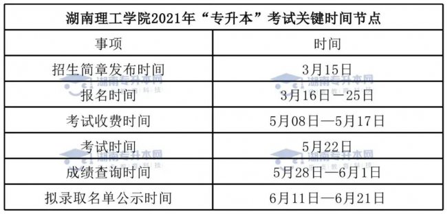 湖南理工学院专升本考试科目