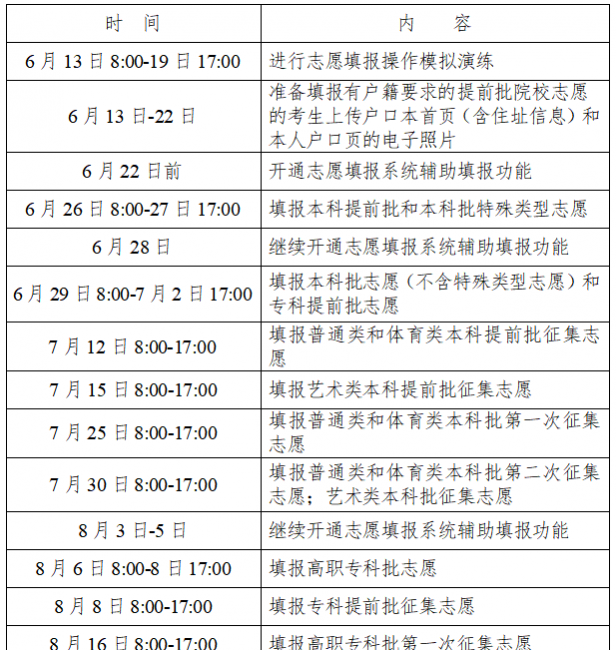 高考录取结果什么时候公布