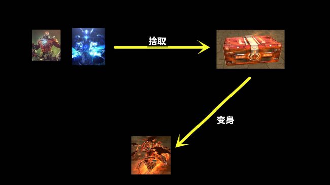 穿越火线终结者有多少种形态