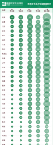中国高校专业排名一览表 202323年中国大学排名完整版