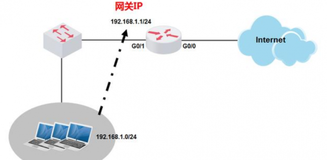 电脑网关是什么意思