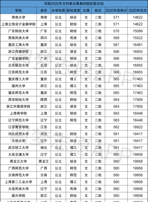 二本文科大学排名榜公办
