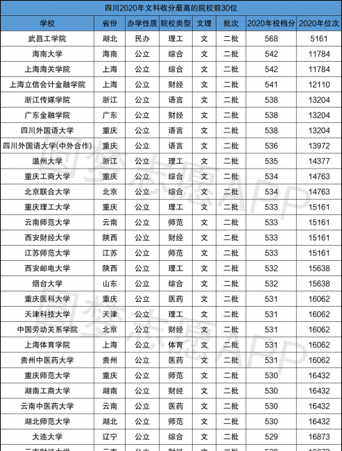 二本文科大学排名榜公办