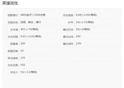狂暴之心符文怎么用 lol狂暴之心凯南出装攻略