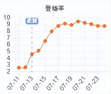 lol薇古丝技能介绍 新英雄薇古丝的玩法
