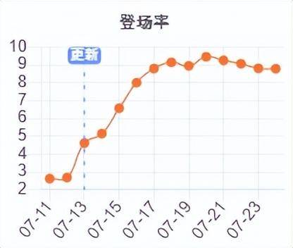 lol薇古丝技能介绍