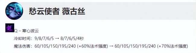 lol薇古丝技能介绍