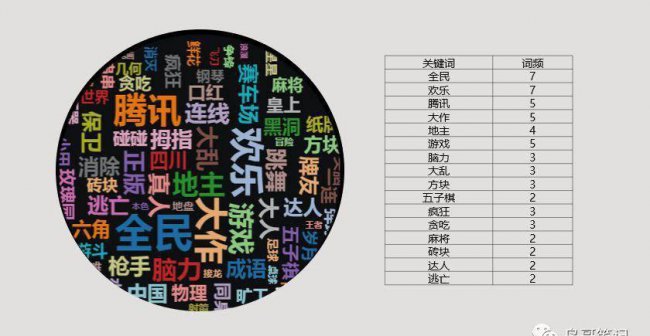 小程序游戏怎么开发