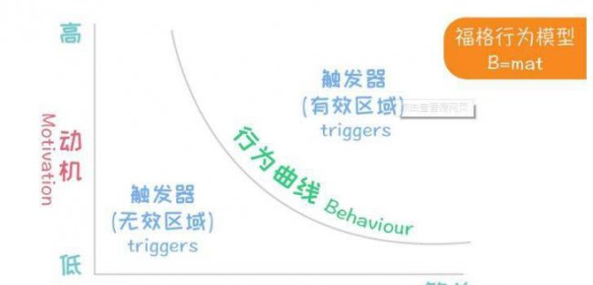 小程序游戏怎么开发