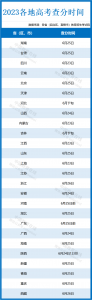 高考录取结果查询时间 2023年录取公布时间