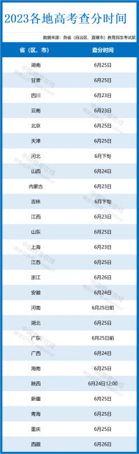 高考录取结果查询时间