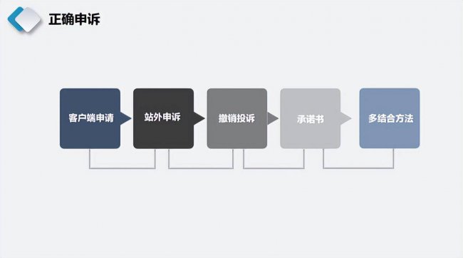 微信官网自助解除限制网址