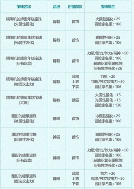 魔法石附魔什么宝珠好