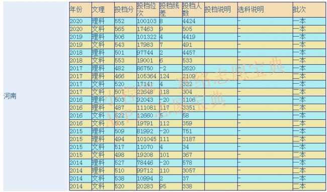 河南农业大学专业排名