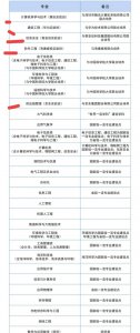 2023高考降分补录学校名单 最新补录学校的消息