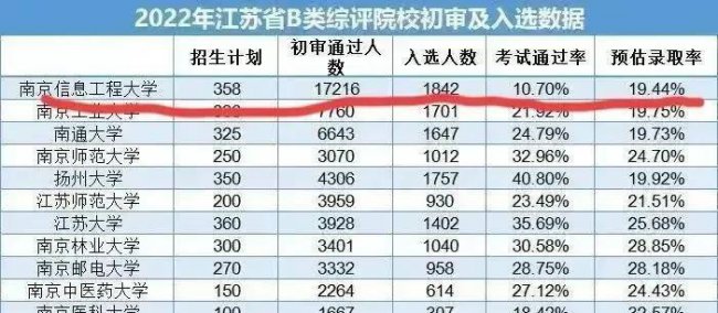 2023高考降分补录学校名单