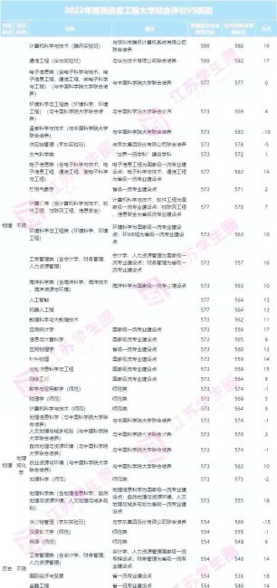2023高考降分补录学校名单
