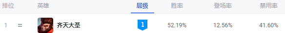 英雄联盟手游孙悟空出装符文
