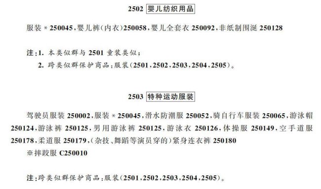 注册商标流程及费用