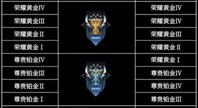王者赛季更新段位继承表