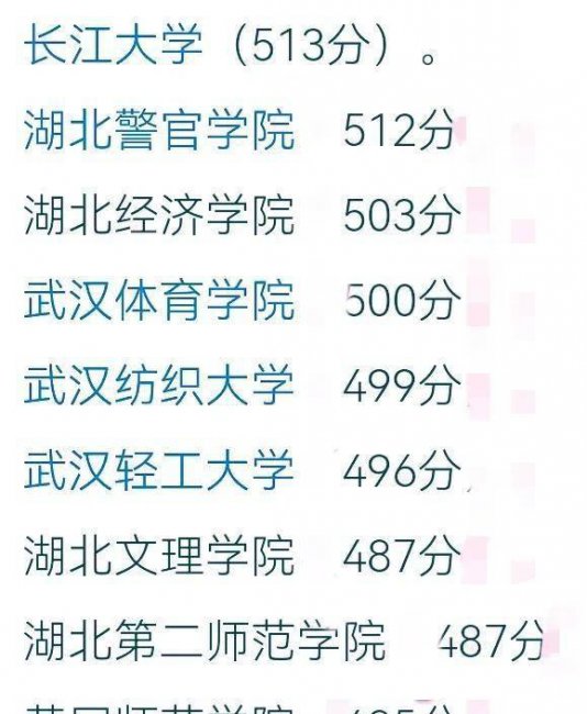 湖北二本大学名单及分数线