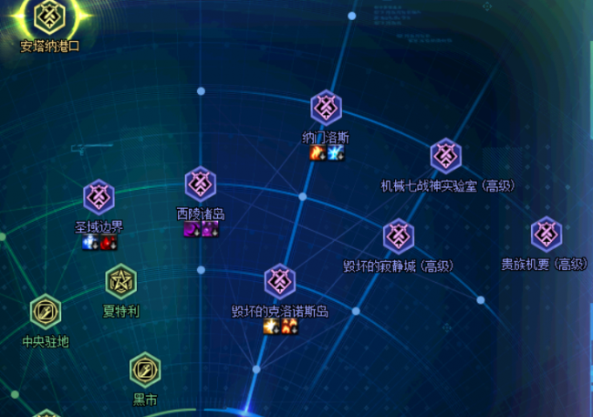 dnf每日任务是什么