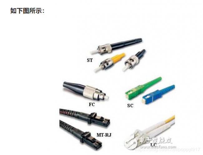 光纤接口类型有几种