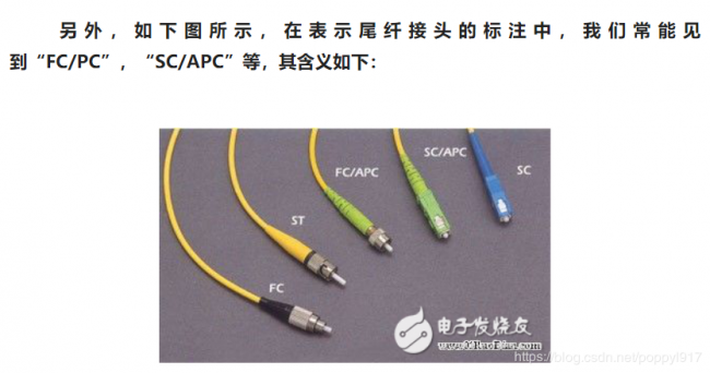 光纤接口类型有几种