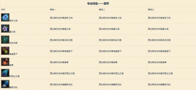 魔兽世界草药学训练师怎么做