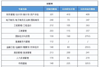 2023年河北省专接本分数线是多少 河北专升本学校录取分数线了解