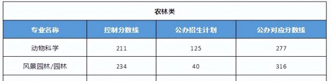 2023年河北省专接本分数线是多少