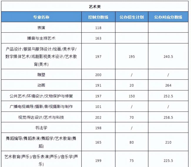 2023年河北省专接本分数线是多少