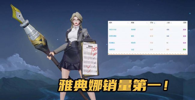 王者荣耀新赛季更新内容介绍