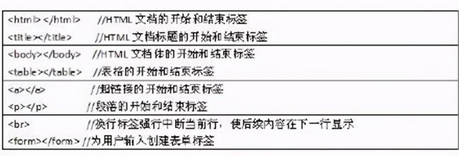 做一个简单网页怎么做