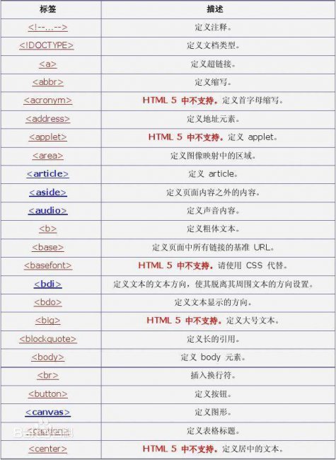 做一个简单网页怎么做
