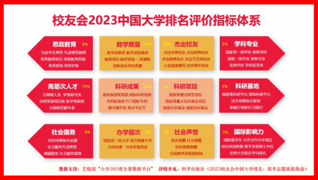 大连理工大学专业排名怎么查