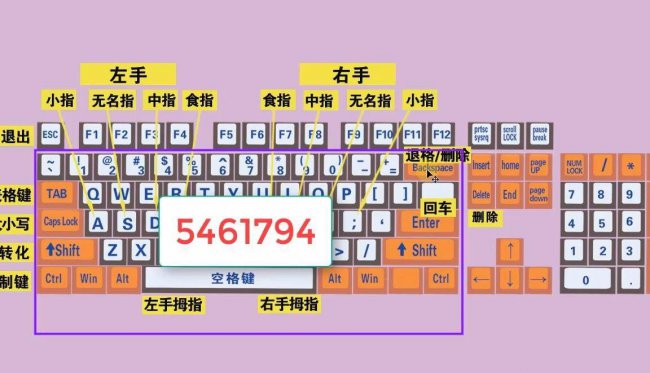 五笔打字技巧所有的规律