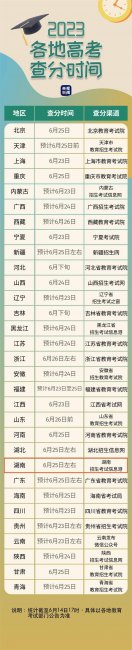 2023湖南高考查分时间
