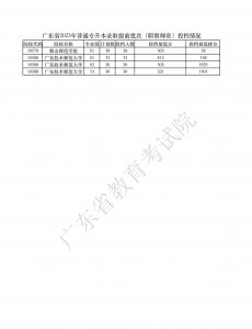 广东专插本最低录取分数线 2023年广东专插本学校及专业目录