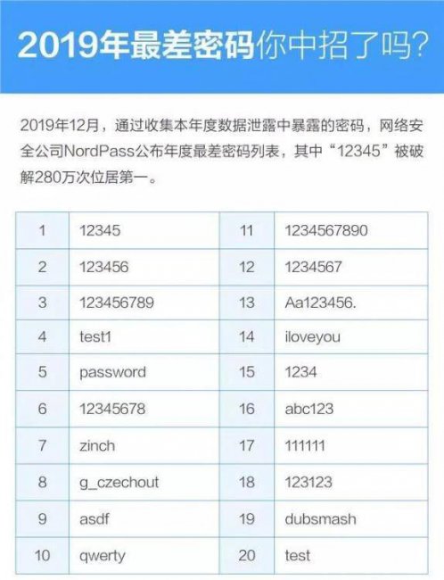 设置密码的方法是什么