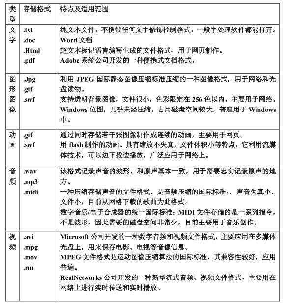 cd格式是什么意思