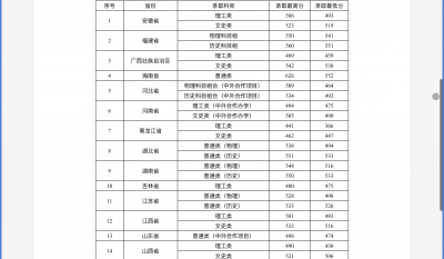 贵州师范大学二本录取分数线是多少 关于贵州二本大学录取分