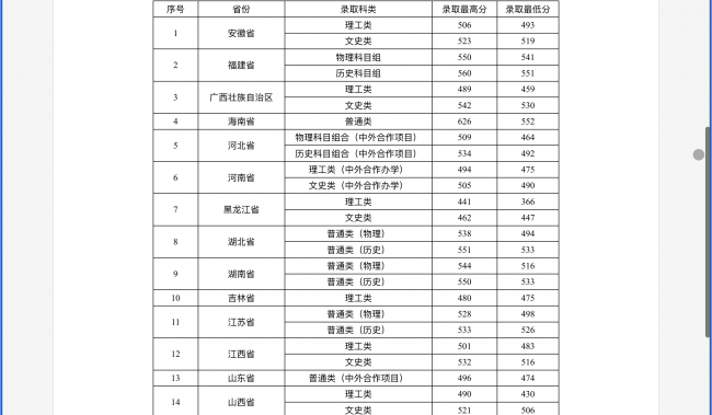 贵州师范大学二本录取分数线是多少
