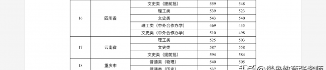 贵州师范大学二本录取分数线是多少