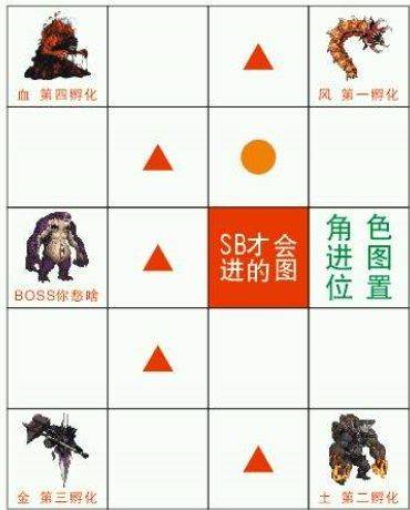 dnf安图恩攻略详解