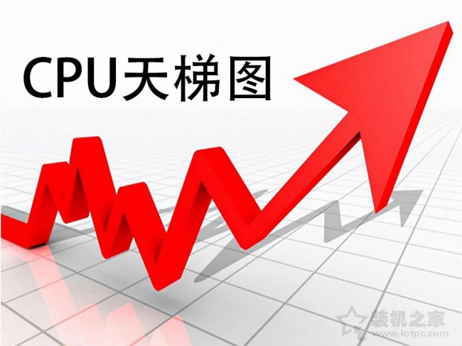 最新笔记本电脑处理器排行榜