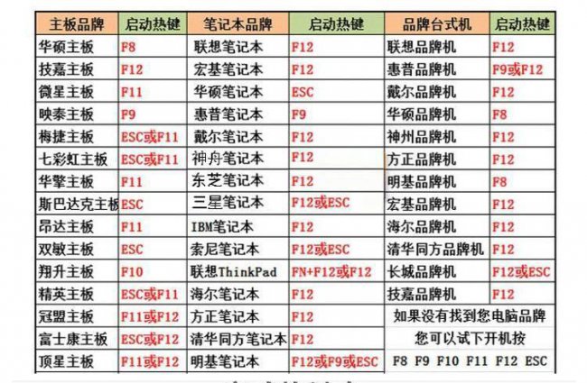 如何制作电脑系统u盘文件